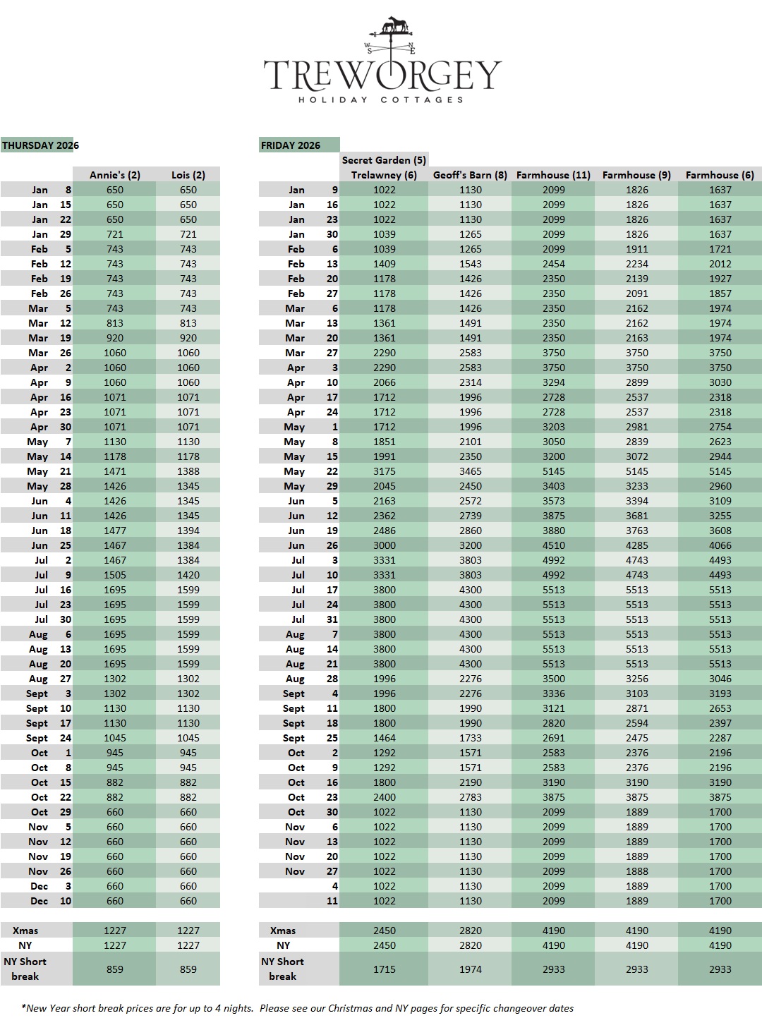 thurs and fri 2026 prices