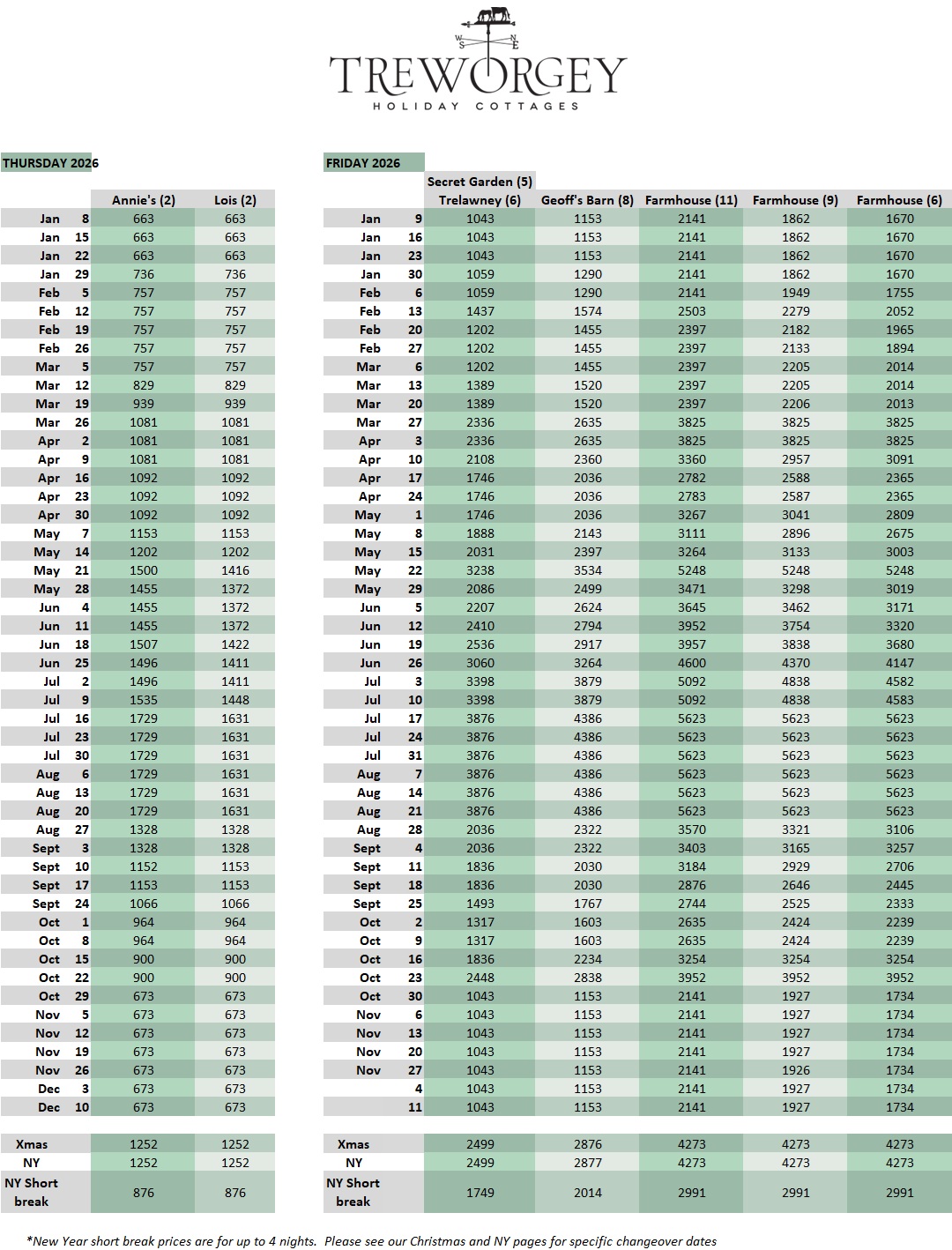 2026 prices thurs fri